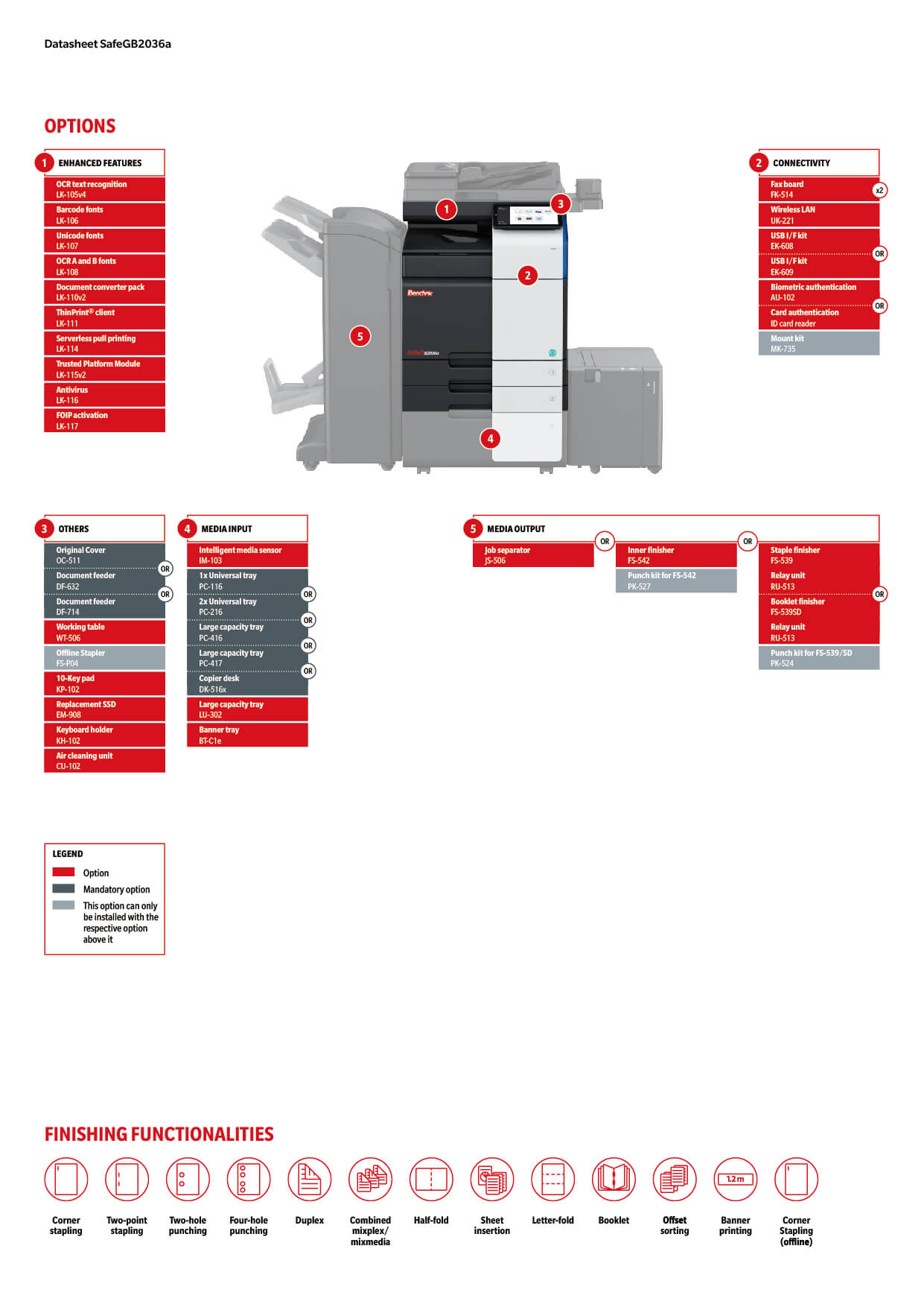 Benchmk_SafeGB2036a_Datasheet (DS)_02.jpg