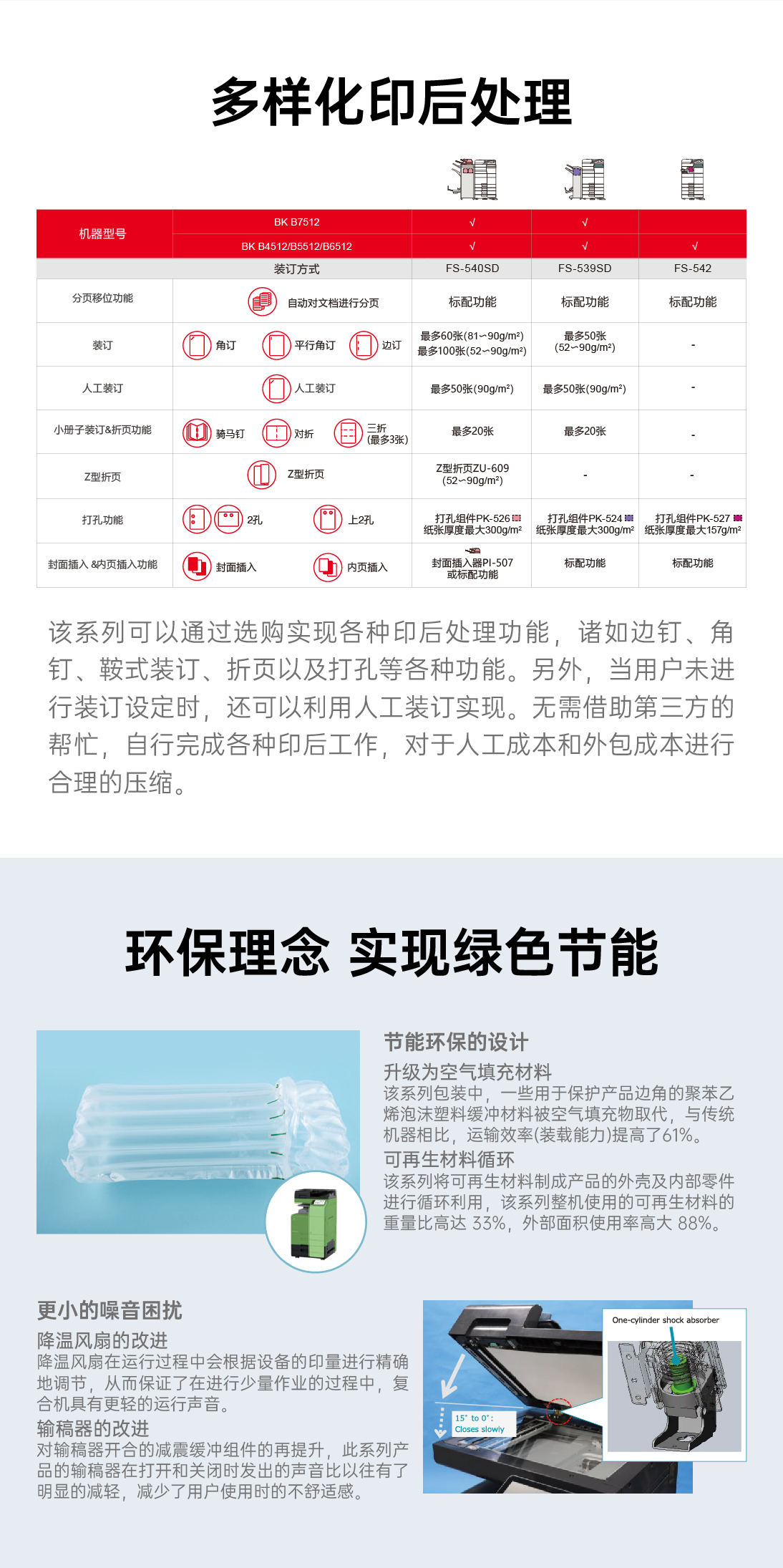 BK b7512详情页_1094px_05.jpg